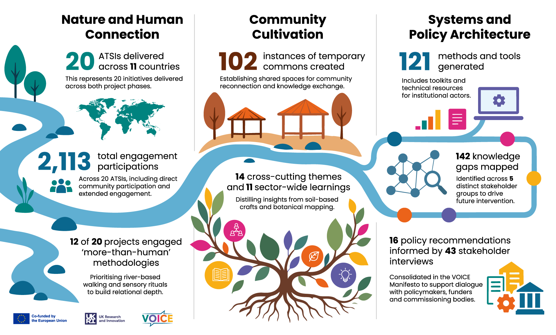 VOICE_infographic_final VOICE_infographic_final